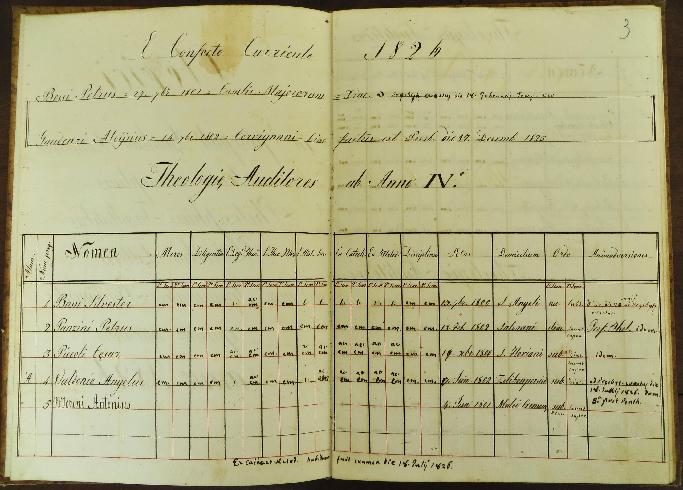  Registro scolastico dei chierici del Seminario vescovile di Lodi per l'anno 1826