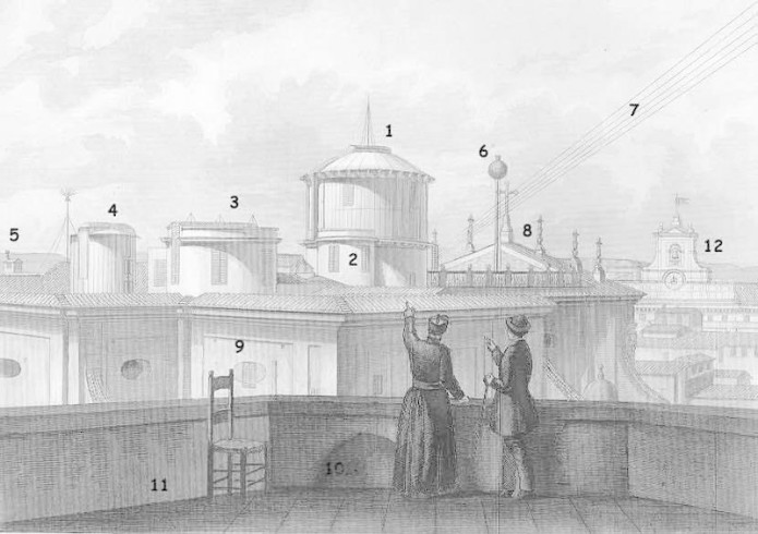  Veduta dell'Osservatorio Astronomico inaugurato nel 1852, da Angelo Secchi
Memorie dell'Osservatorio del Collegio Romano 1852-1855,  Roma, 1856