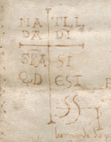  Archivio Abbaziale di Nonantola, Pergamene, VIII. 43, 1088, febbraio 26. Nogara